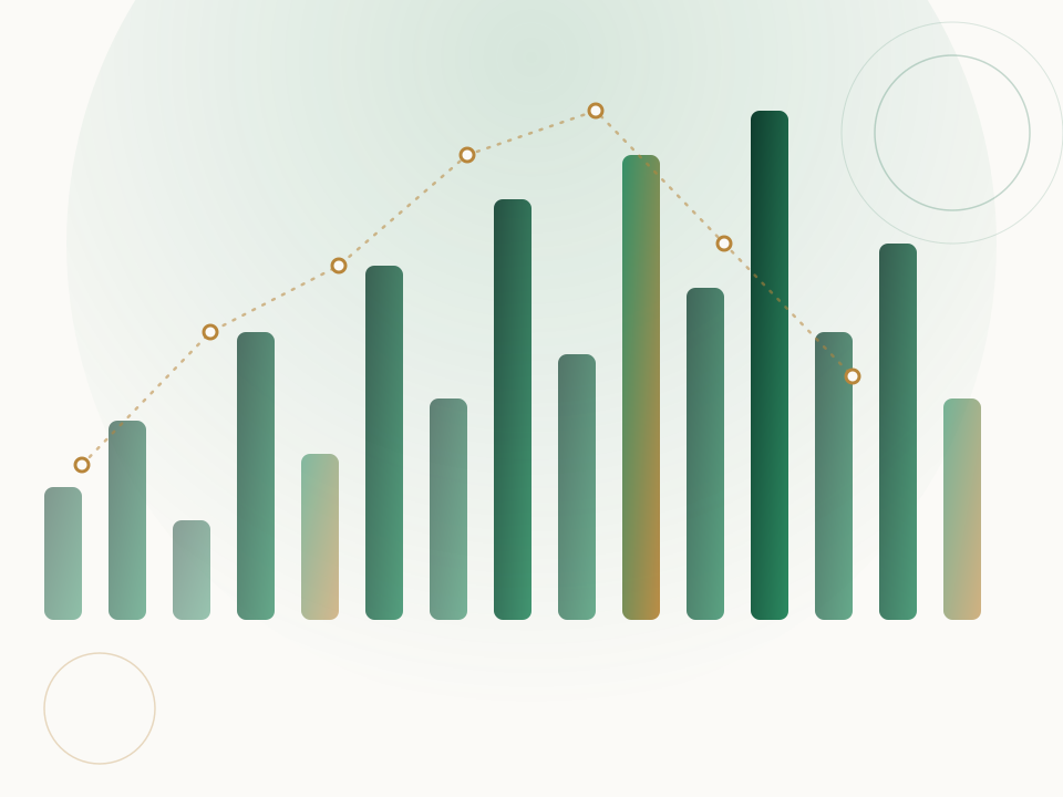 Illustration of AVIOR's performance system &mdash; ascending KPI bars connected by a growth trend line